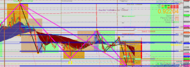 График audusd зеленая сетка