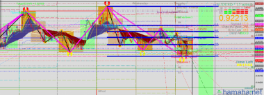 График audusd зеленая сетка