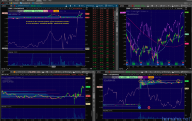 GRMN за 27.07.2016 вход -выход