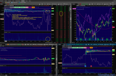 GRMN за 27.07.2016 вход -выход