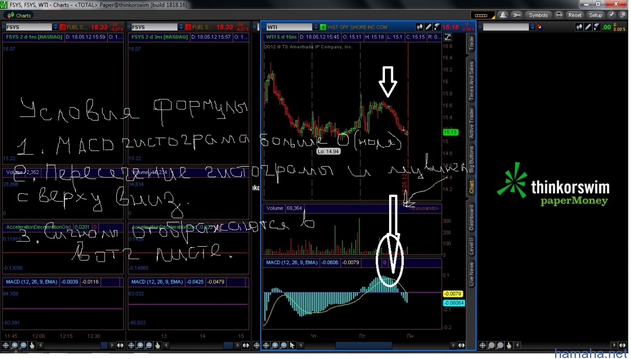 growex, картинка по MACD