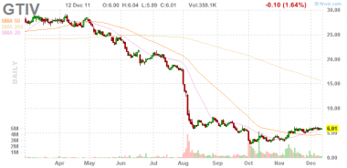 *GTIV не забываем смотреть.