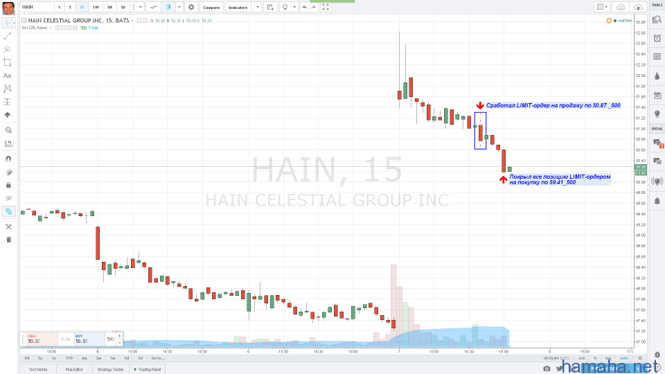 HAIN
