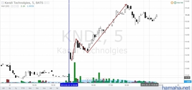 HCP, HRL, M, KNDI, KTOS