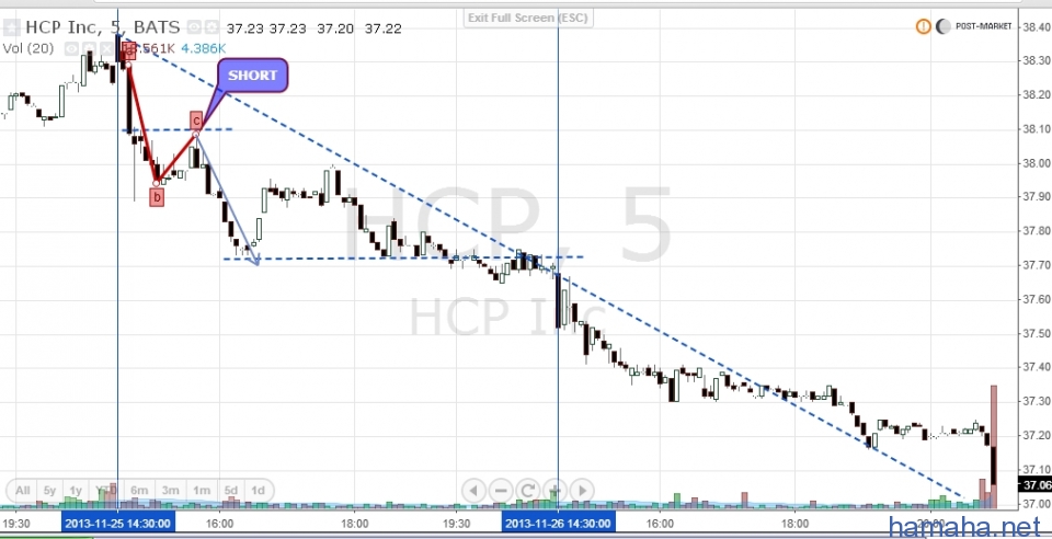 HCP, HRL, M, KNDI, KTOS
