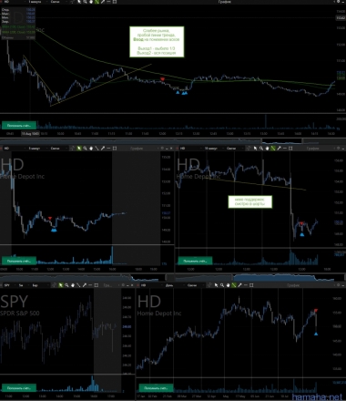 *HD Один неплохой трейд