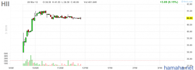 *HII треугольник. Очень