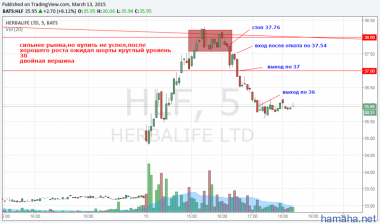 HLF