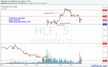 HLF