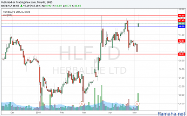 HLF