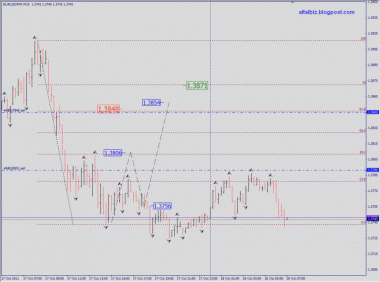 Хороший вход в sell c 1.3790,