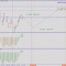 Хороший вход в sell c 1.3790,