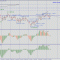 Хороший вход в sell c 1.3790,