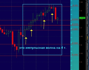 хорошо видно импульсную