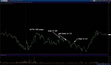 хотя всё в плюсе, я своими
