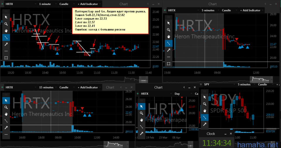 HRTX