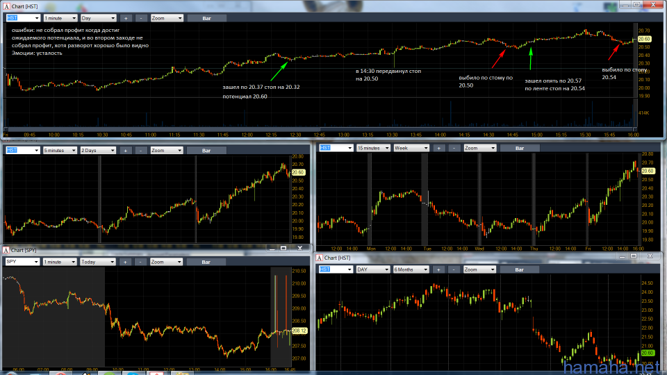 HST CSX