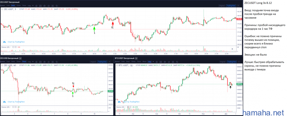 huobi before 9.12