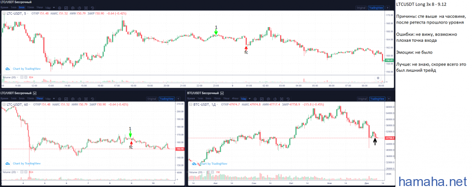 huobi before 9.12