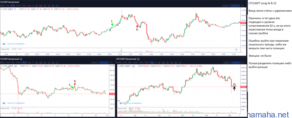 huobi before 9.12