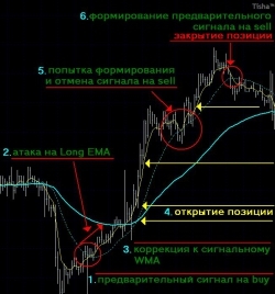И рискну привести пример