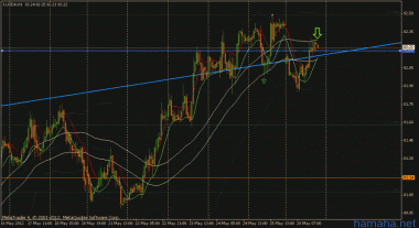 индекс бакса (USDX). Что