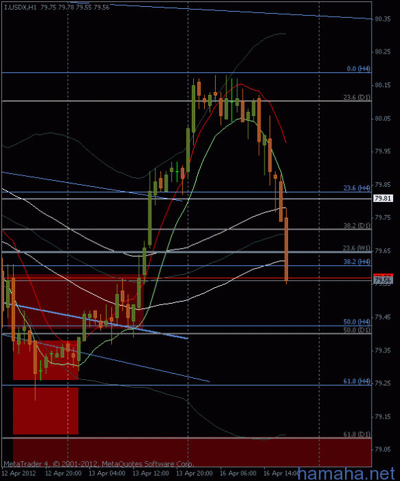 Индекс USD крушит фибо