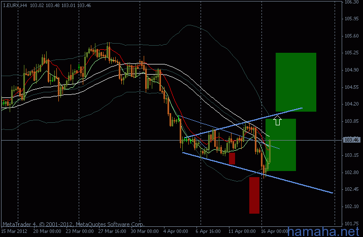 Индекс USD крушит фибо
