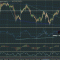 индексы usd, eur, пара eur$ -