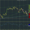 индексы usd, eur, пара eur$ -