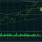 Индексы USD, EUR. У кого какие