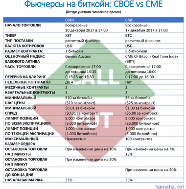 информация по фьючерсу на