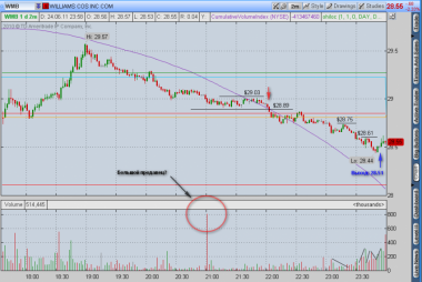 Интересное на 24.06.2011 ____ WMB