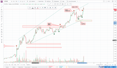 !!!IOTA/USD!!!ночью закрытие