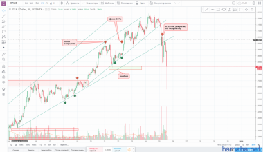 !!!IOTA/USD!!!ночью закрытие