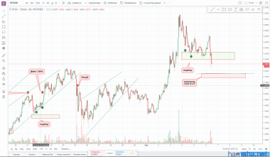 !!!IOTA/USD!!!подбор,не было