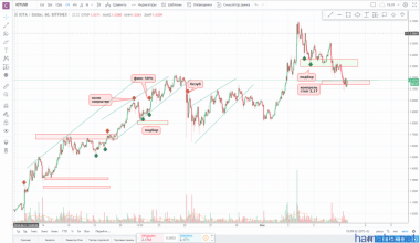 !!!IOTA/USD!!!подбор,не было