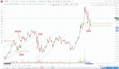 !!!IOTA/USD!!!подбор,не было