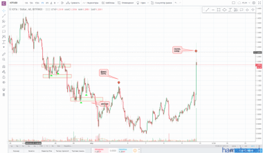 !!!IOTA/USD!!!промежуточный!!!
