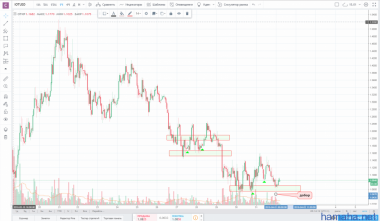 !!!IOTA/USD!!!промежуточный!!!