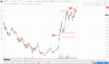 !!!IOT/USD!!!вход по