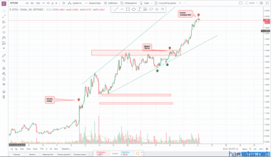 !!!IOT/USD!!!вход по