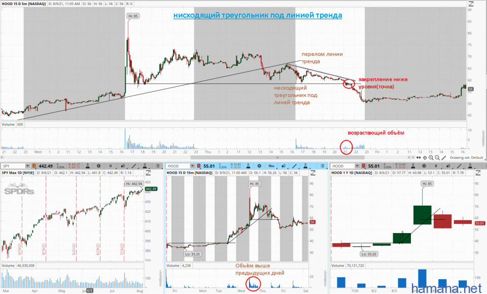 IPO сетапы