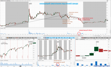 IPO сетапы