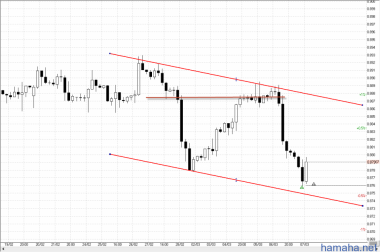 Исполнен *USDCHF по