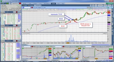 как то неудачно....спешить