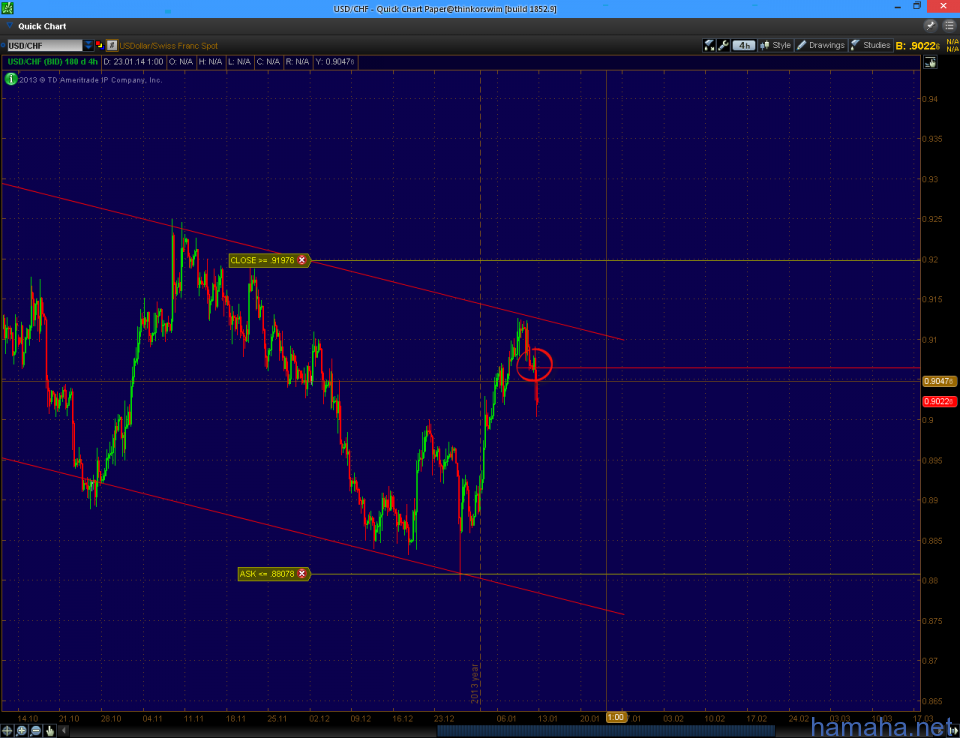 Канал по *USDCHF. Что