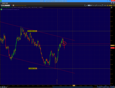 Канал по *USDCHF. Что