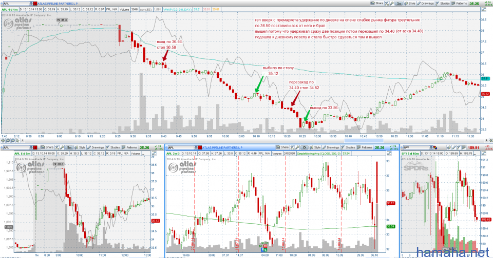 KN APL 13.10.2014