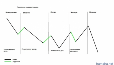 Концепции часто